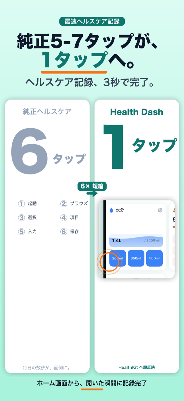 純正ヘルスケアの6タップと Health Dash の1タップを比べた図。記録にかかる手数が大きく減る